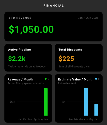 Business performance metrics